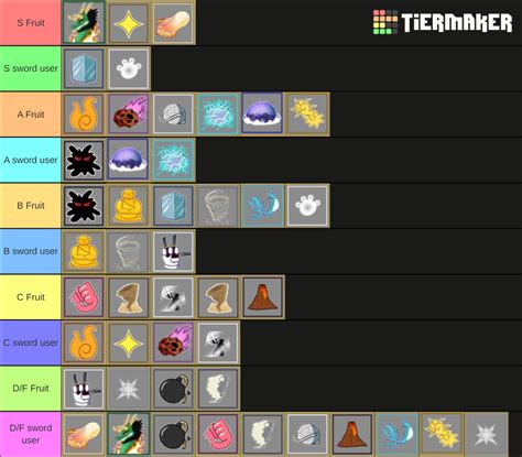 blox fruit most powerful fruit|tier list blox fruits 2024.